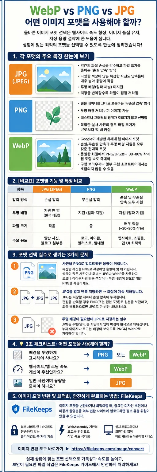 webp_png_jpg_infographic_korean.png
